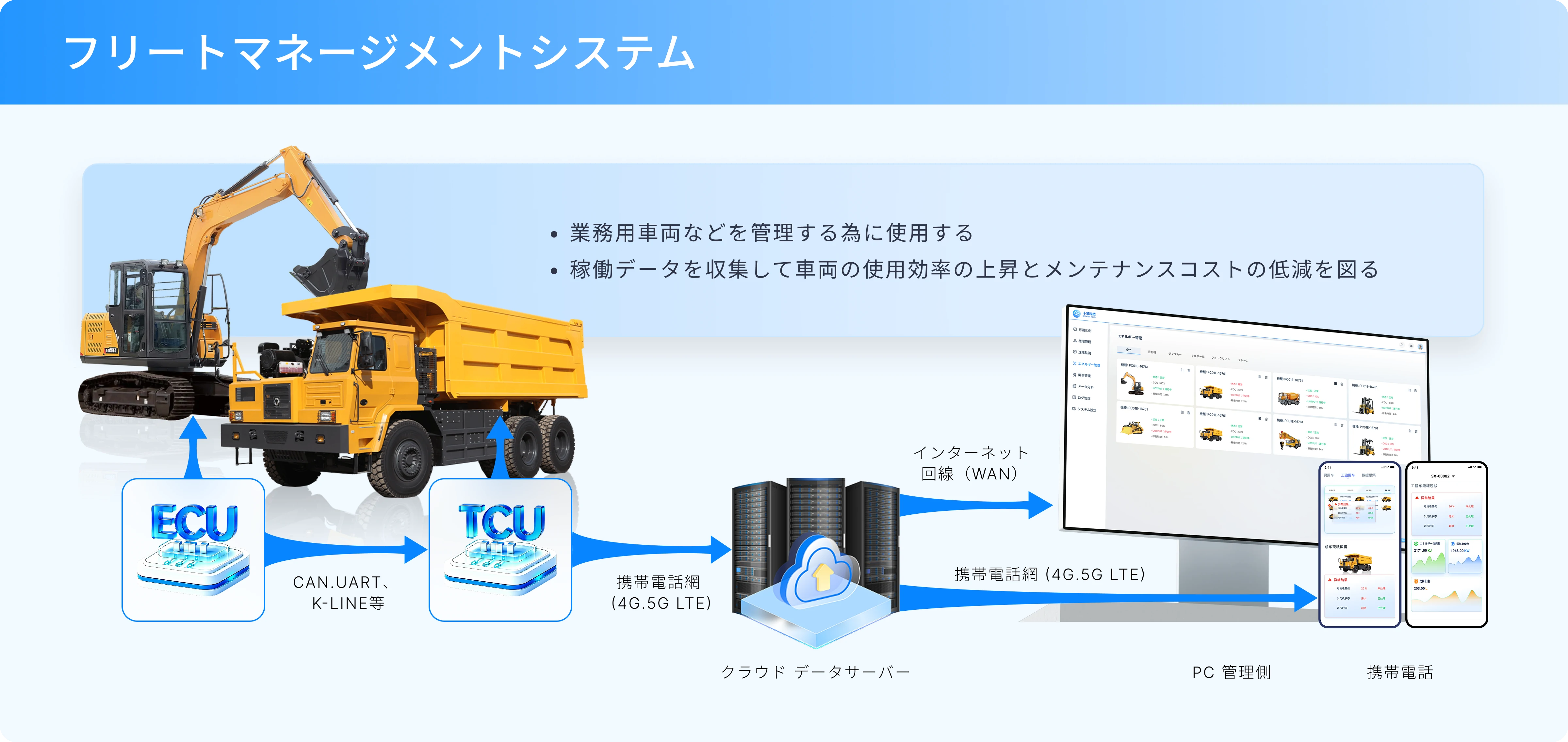 フリートマネージメントシステム構成図