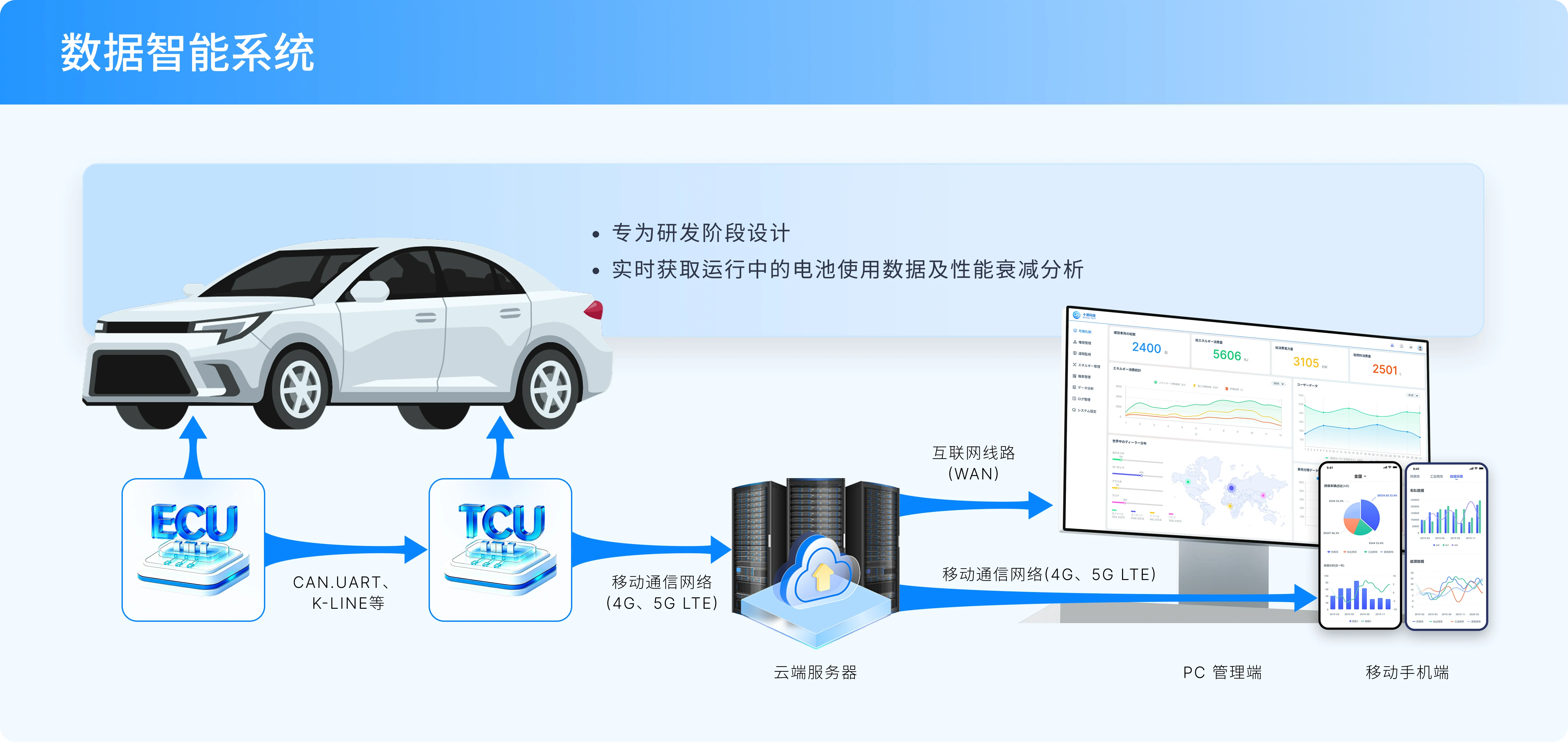 数据智能系统架构图