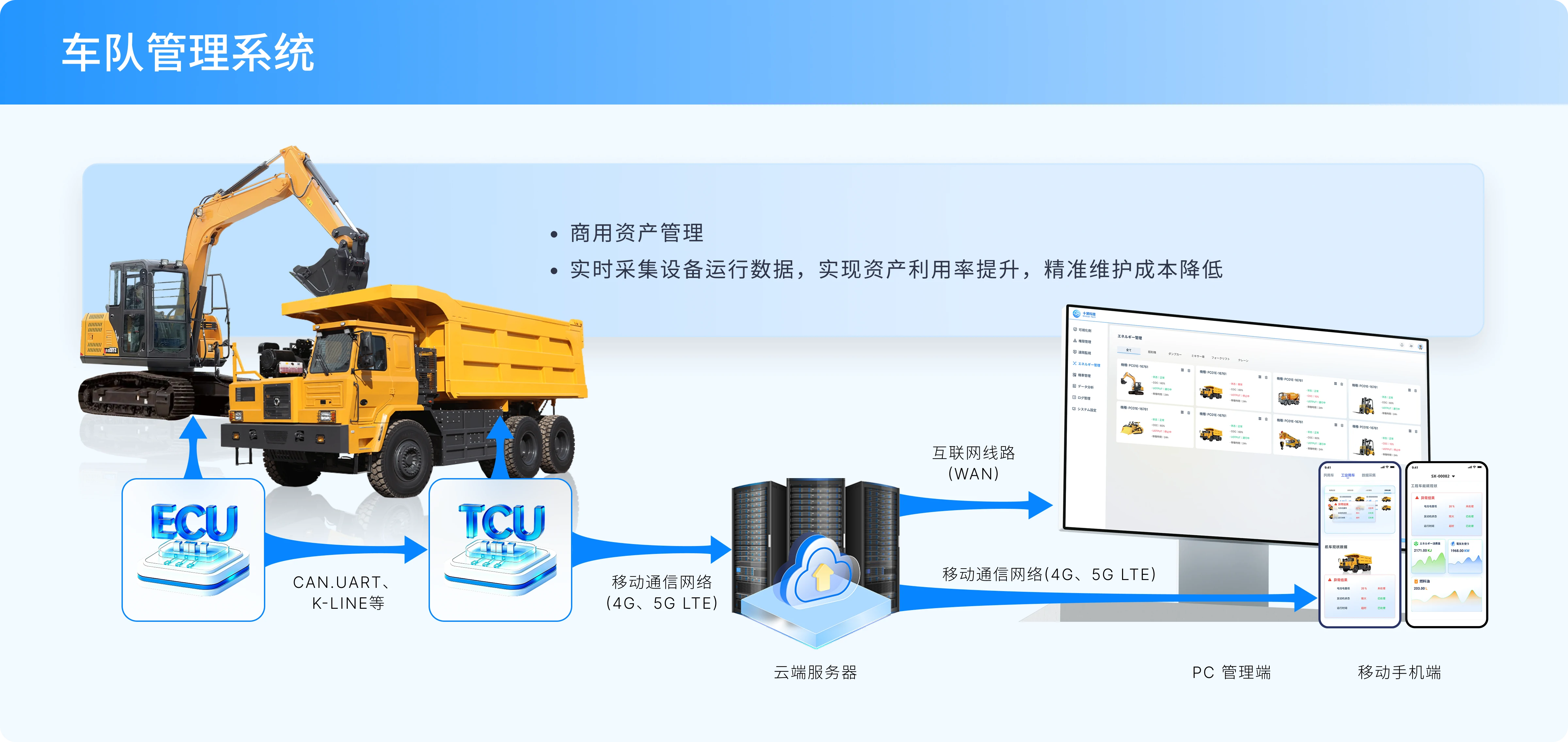 车队管理系统架构图