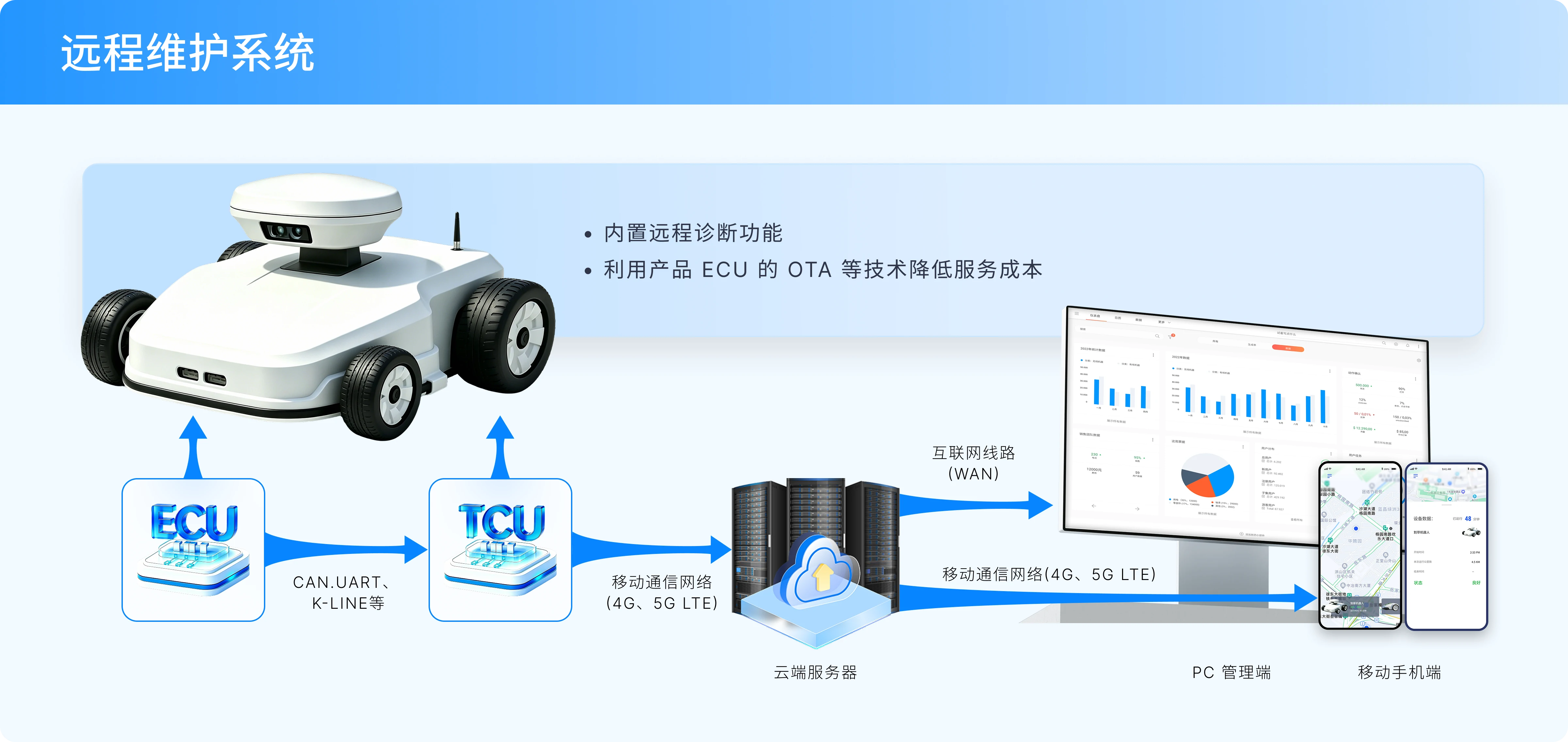 远程维护系统架构图